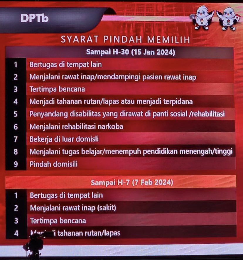RT_Kalcit's tweet photo. Jika alamat KTP dan domisili kamu berbeda, yuk segera urus Surat Pindah Memilih..

Berikut caranya ya! #Pemilu2024 https://t.co/ap7nyfG11J