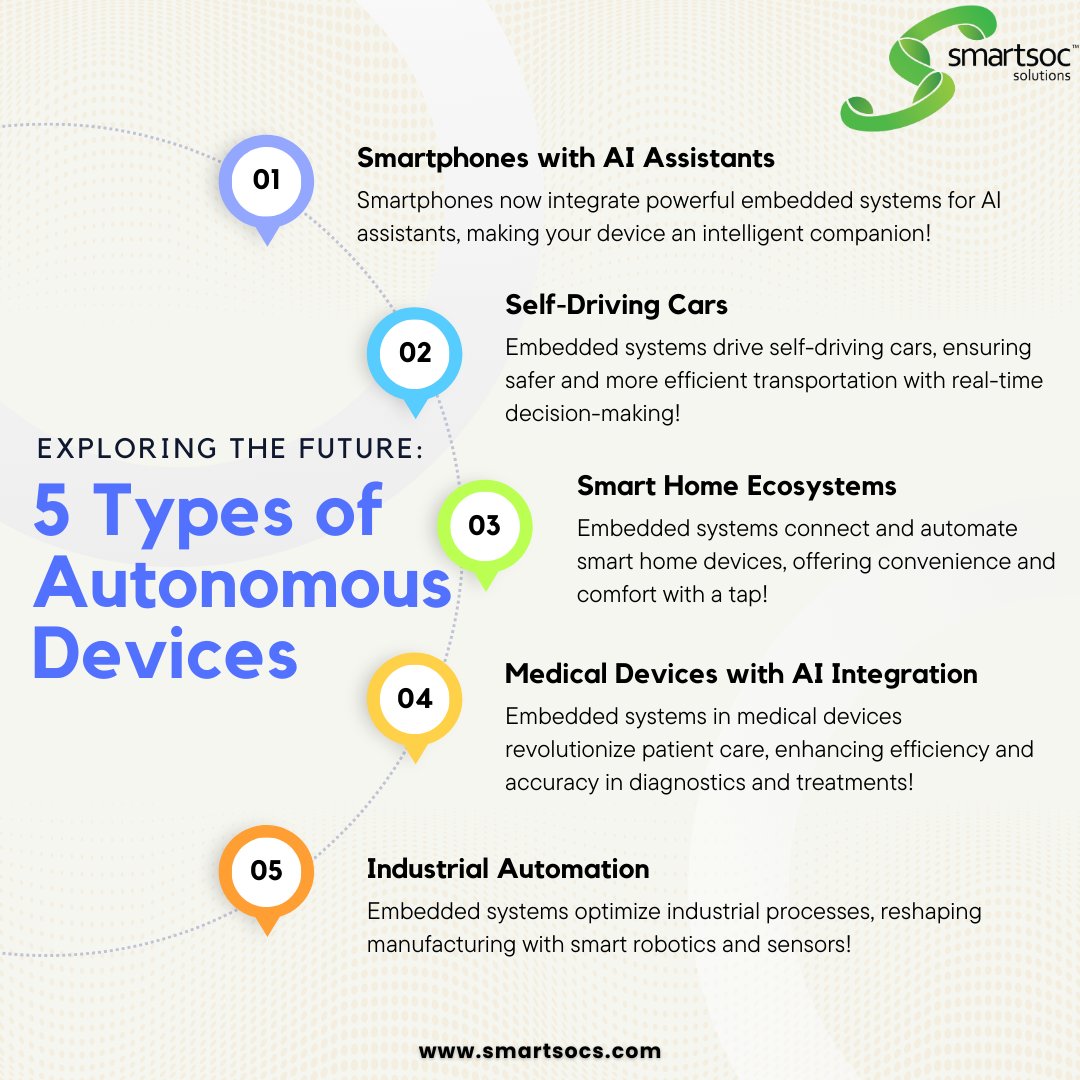smartsocs's tweet photo. π Future Tech Alert! 5 #AutonomousDevices π€π
1οΈβ£ AI-Enhanced Smartphones π±π€―
2οΈβ£ Self-Driving Cars ππ€
3οΈβ£ Smart Home Ecosystems π‘π
4οΈβ£ AI-Integrated Medical Devices ππ©Ί
5οΈβ£ Industrial Automation ππ€
Which one fascinates you most? Share your thoughts! πππ‘ #SmartSoC https://t.co/unuZ1PntfT