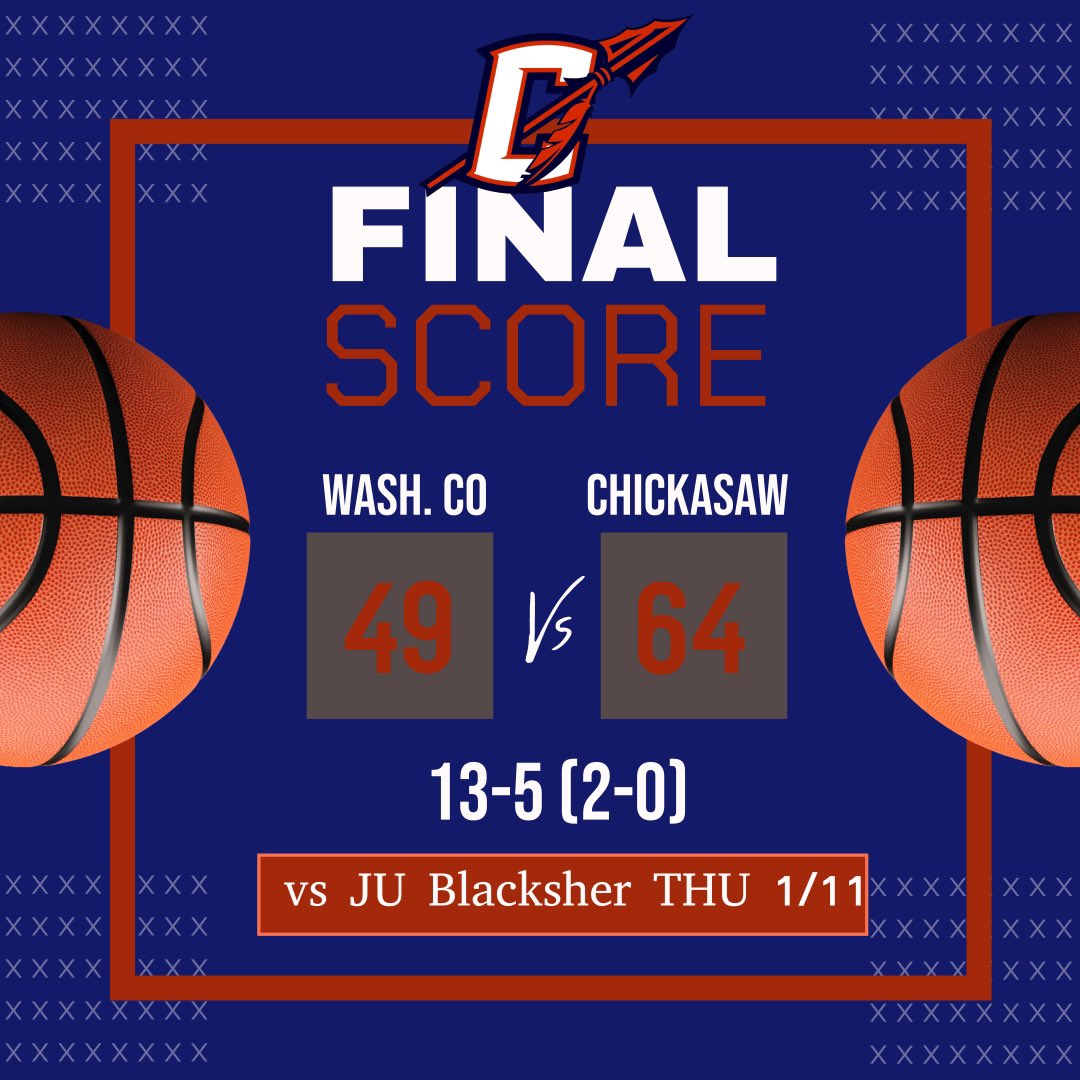 ChickasawHoops's tweet photo. Important win in 2A Area 1 play
🔥S. Gilmore 19 points, 7 steals
🔥J. Osborne 14 points, 6 rebounds 
🔥M. Brooks 10 points, 8 rebounds
🏀vs JU Blacksher on Thursday 1/11 https://t.co/meU0LlHbnF