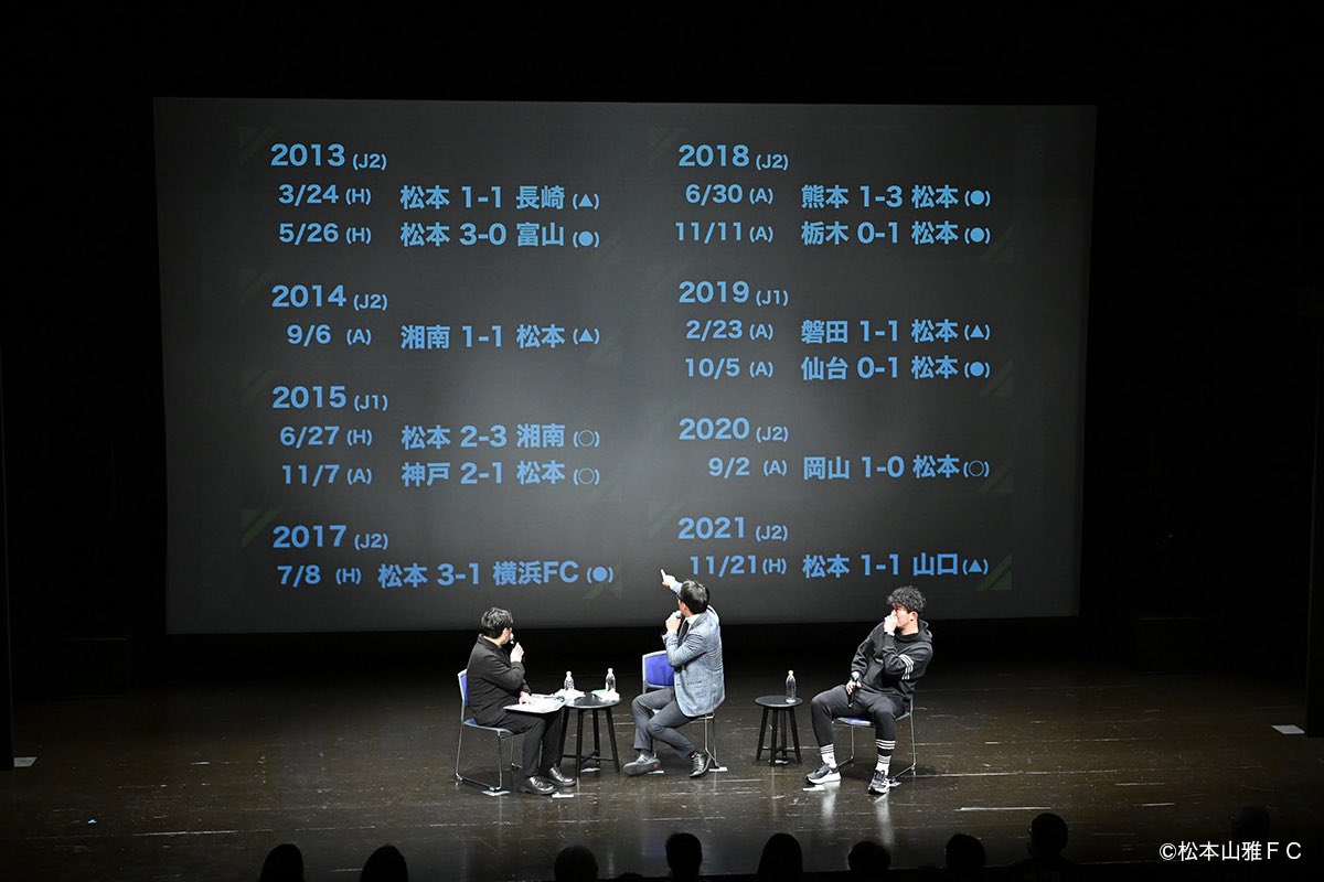 mfff_info's tweet photo. 【PHOTO】
#家本政明 トークショーの様子を中心に。
松本映画祭プロジェクトのインスタグラムではもう少し写真多めで掲載してます。
こちらもよろしくお願いします。
https://t.co/g5cUvb4EvM
撮影:星智徳
@THoshi10878783
#yamaga #mffp #フットボール映画祭 https://t.co/2x8NbIYj2N