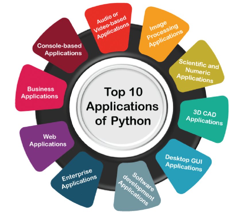 ProTek_'s tweet image. Applications of Python Programming
#Python #ApplucationsofPython #PythonProgrammingLanguage #Benefitsofpython #WebApplications #WebDevelopment #Featuresofpython