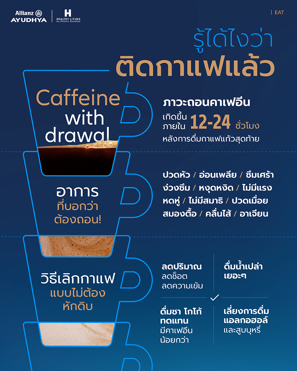 azayfan's tweet photo. ไหนใครติดกาแฟแล้วถ้าไม่ได้กินจะปวดหัว… ยกมือขึ้น! เพราะคุณอาจอยู่ในภาวะถอนคาเฟอีน หรือ Caffeine withdrawal เข้าแล้ว! ☕ ถ้าห้ามไม่ได้ก็งดดีกว่า คลิกอ่านรายละเอียดเพิ่มเติมที่ https://t.co/gx2mdS4Fjj
.
#AllianzAyudhya #อลิอันซ์อยุธยา
#HealthyLiving #GetReadyForTheBest https://t.co/JERQbuPLEY