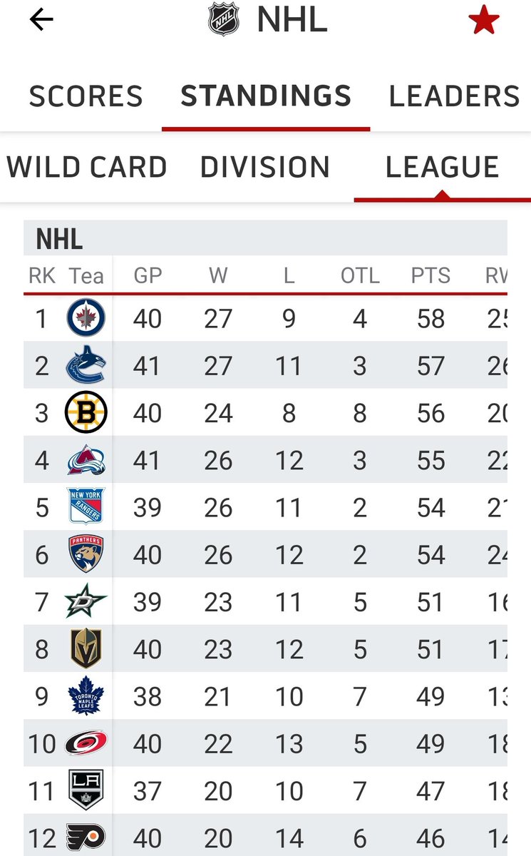 JimHinze2's tweet photo. @TSN_Sports 
I bet the center of the universe isn't to happy right now  !!! https://t.co/wMDGt1pW1N