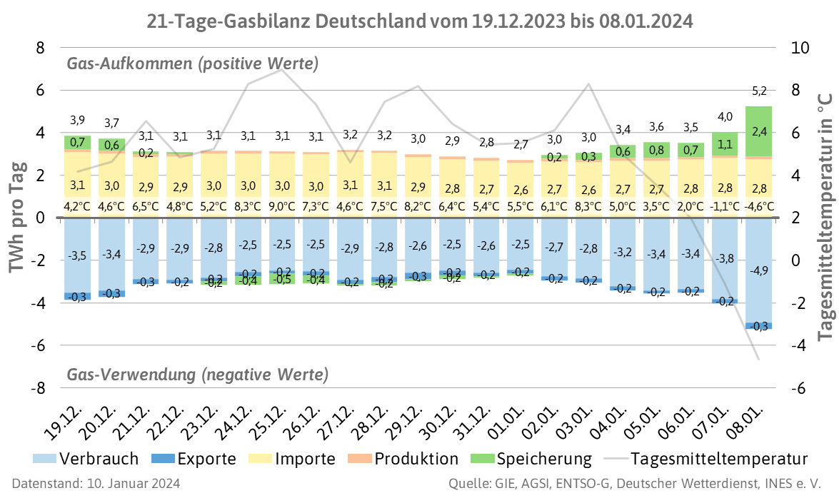 INES Initiative Energien Speichern e.V. tweet media