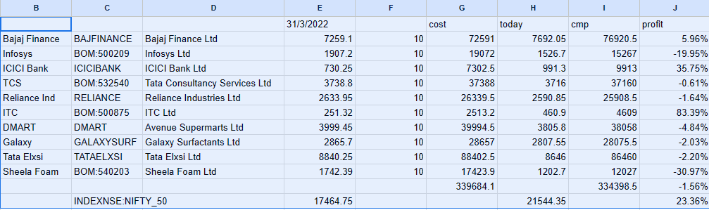 I suck at stock picking. That's why I invest in mutual funds (active and passive). A thread.