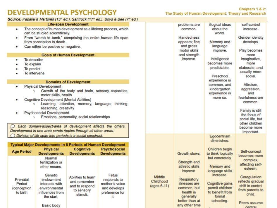 sikolohijaMD's tweet photo. #rpmtwt | devpsy chapter summary notes 💌

references:
📚 papalia with a little bit of santrock and boyd &amp; bee

feel free to download or print. this is best paired with sir @jpbuduan's lectures 🫶🏻 

🔗 https://t.co/ia4lzKhssr https://t.co/DO3kjzLbjr