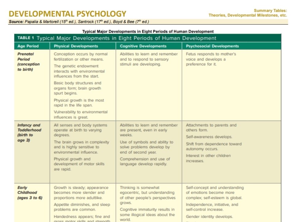 sikolohijaMD's tweet photo. #rpmtwt | devpsy chapter summary notes 💌

references:
📚 papalia with a little bit of santrock and boyd &amp; bee

feel free to download or print. this is best paired with sir @jpbuduan's lectures 🫶🏻 

🔗 https://t.co/ia4lzKhssr https://t.co/DO3kjzLbjr