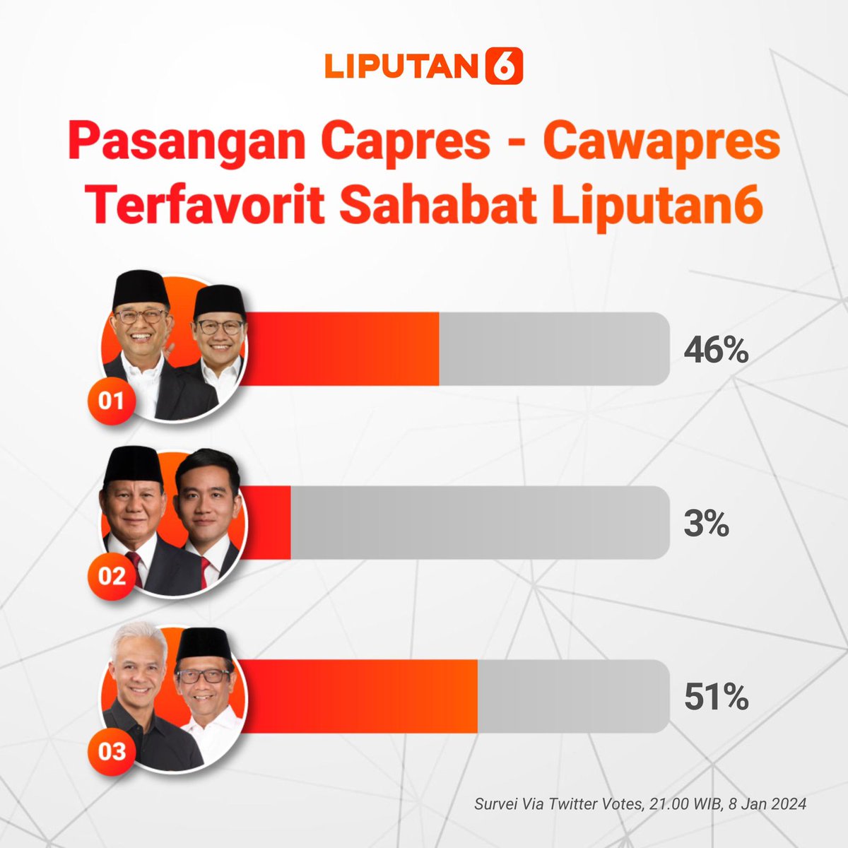 HidayatulTangen's tweet photo. Megawati Soekarnoputri Umur 25 Cha Eun Sang PT TMI Kebebasan PTN TOP 10 Rabu Penasaran Rahasia Emaknya #AsalBukanPrabowo #asalbukan02 https://t.co/fAE0LKTXre