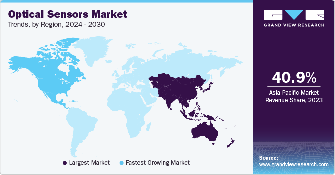 #NorthAmerica #Regional market for optical #sensors is expected to witness the highest CAGR from 2024-2030 with the widespread adoption of #Smartphones #ElectricVehicles &amp; various #smarthome applications. Know more @ tinyurl.com/yqf93lkj

#GVR #marketresearch #semiconductors