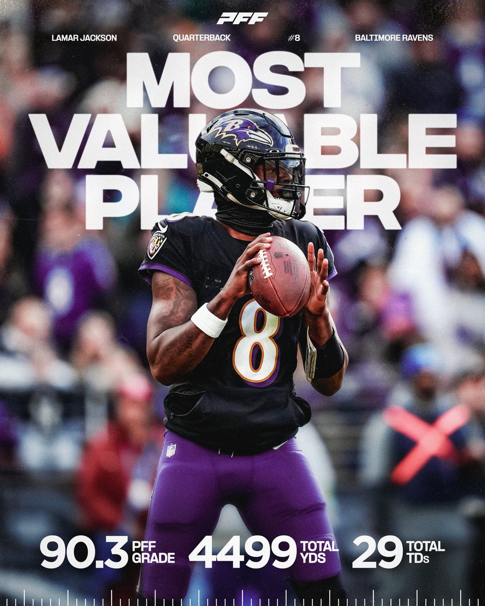 Lamar Jackson: PFF's 2023 Most Valuable Player 🏆