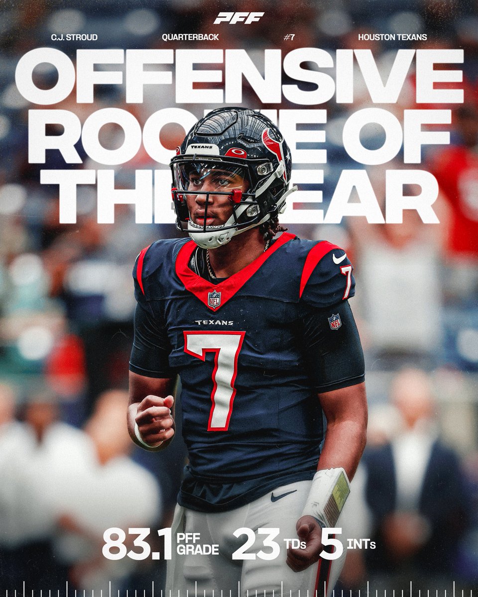 PFF's tweet photo. C.J. Stroud: PFF's 2023 Offensive Rookie of the Year 🏆 https://t.co/hYkEAak8Xx