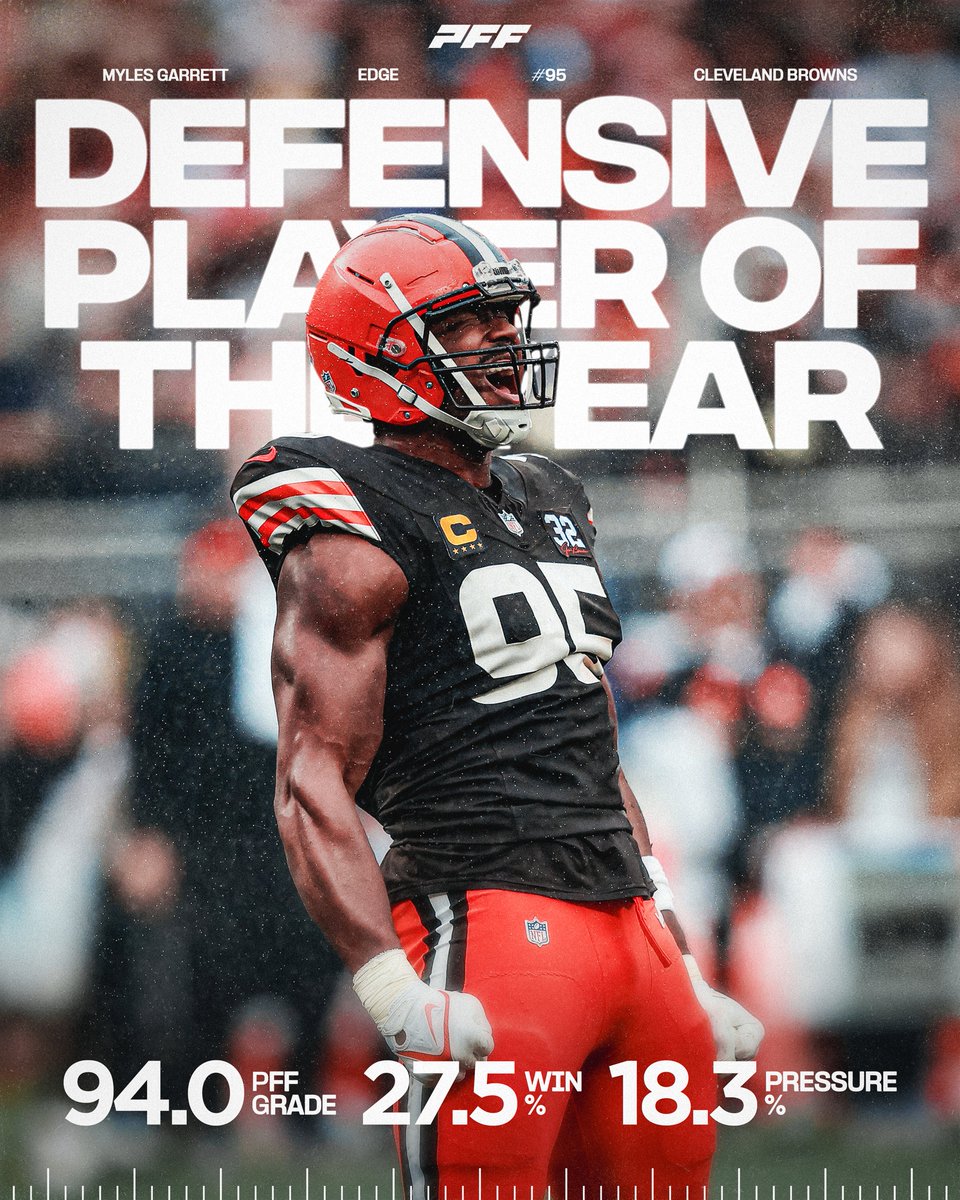 PFF's tweet image. Myles Garrett: PFF's 2023 Defensive Player of the Year 🏆