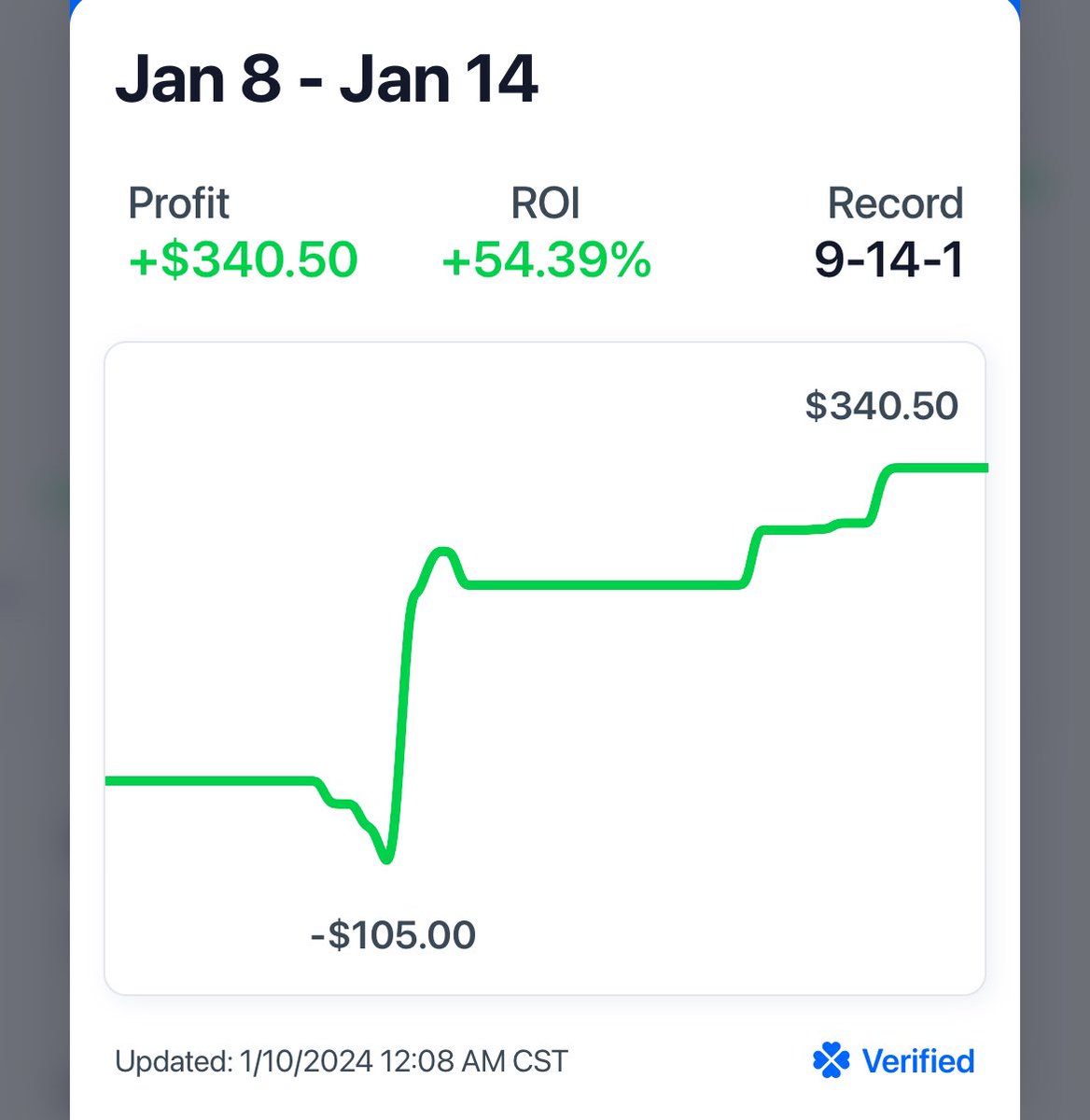 wagspicks's tweet photo. what a bounceback week it’s been so far🔥! @DGFantasy has been clutching with the plays☢️☢️ let’s keep this going🤷‍♀️🤩🔥 https://t.co/fLTDzzzT8D