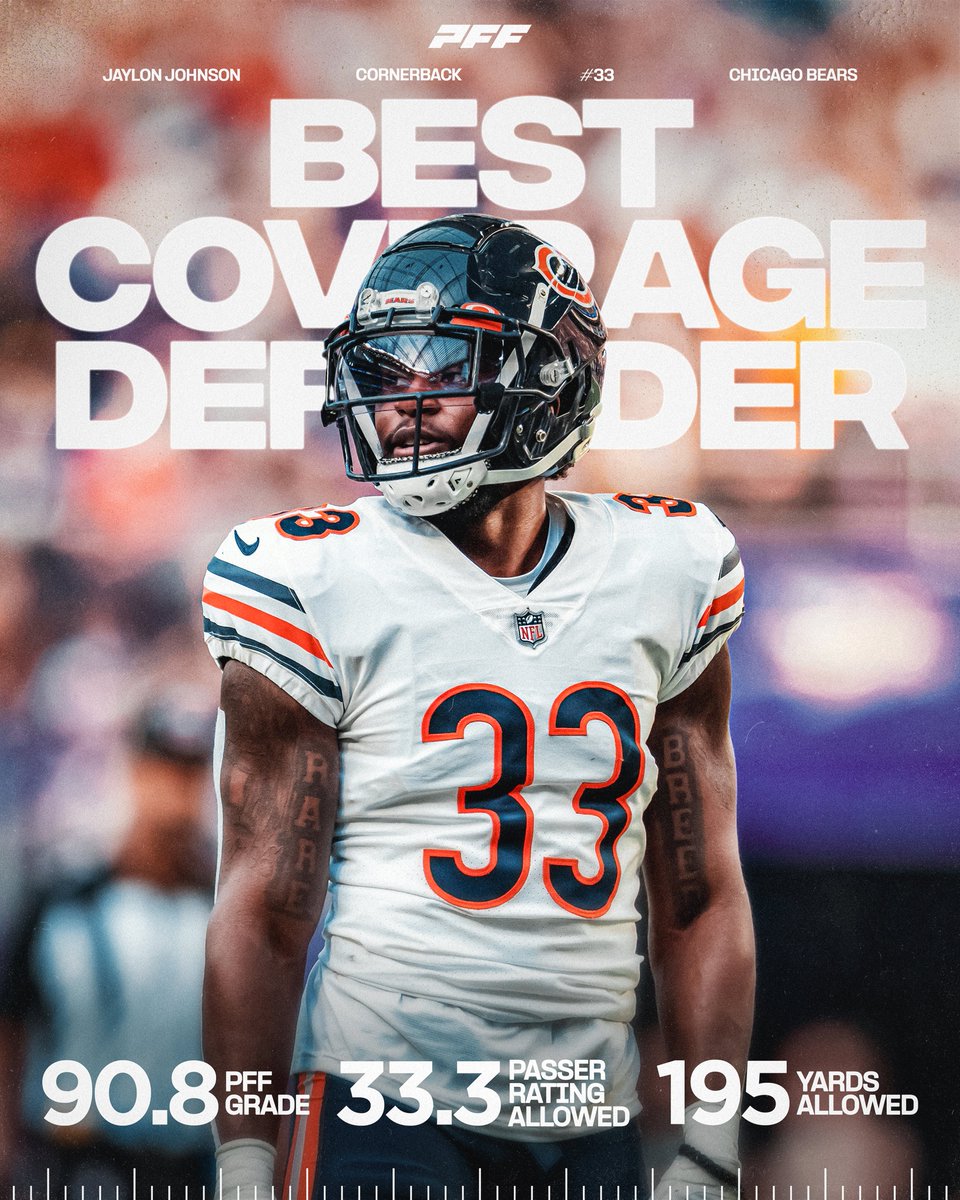 PFF's tweet photo. Jaylon Johnson: PFF's Best Coverage Defender in 2023🏆 https://t.co/4RS4GsPXen