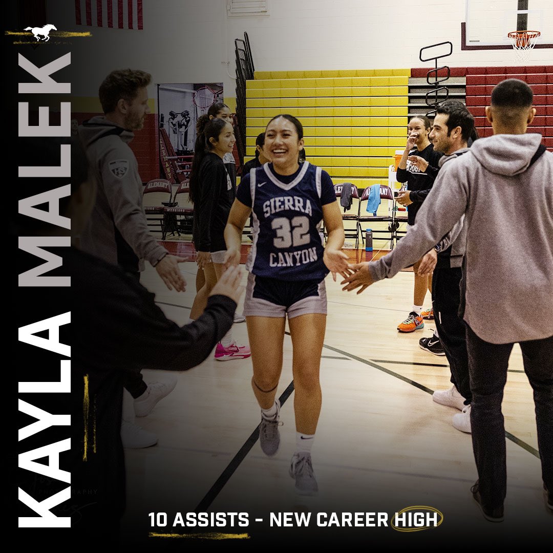 sierracanyongbb's tweet photo. 🪄 Kayla Malek (@MalekKayla) dished out a new career high 10 assists tonight vs Alemany.

This beat her previous best of 8 assists last season vs St Paul. #OneMore https://t.co/VeSnrVwjLB