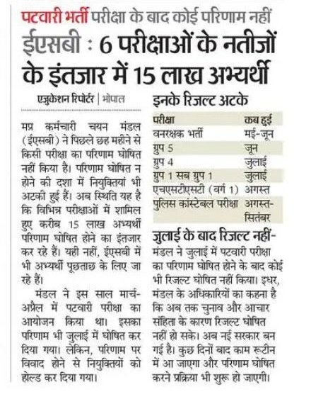 MPYuvaShakti's tweet photo. 8-9 माह परीक्षा के बीत जाने के बाद भी रिजल्ट जारी नही किया गया, हम अभ्यर्थियो के साथ ऐसा अन्याय क्यों?

मुख्यमंत्री @DrMohanYadav51 हम बेरोजगारों की पीड़ा को कब समझेंगे ??

#ESB_RESULT_JARI_KARO
#ESB_CALENDER_JARI_KARO

@CMMadhyaPradesh @JansamparkMP @JagdishDevdaBJP @KashifKakvi https://t.co/JVyOH8Qpuj