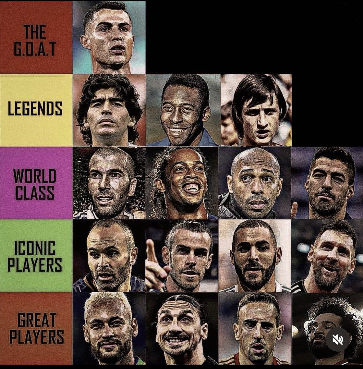 Do you agree with these rankings? 👀🤔