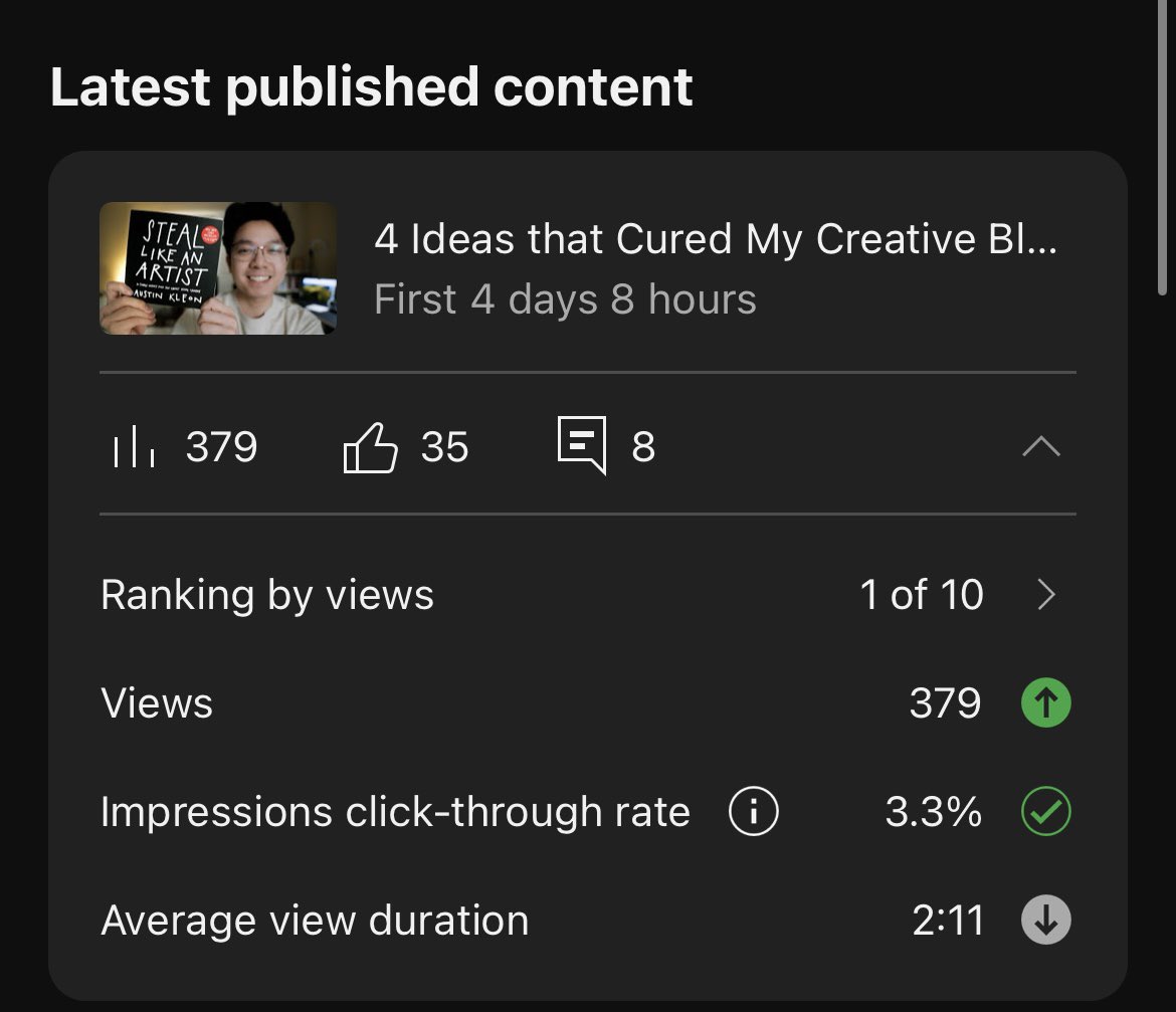 adotleee's tweet photo. The difference it makes when I create content that provides value.

Selfish vlogs are fun but it's even more fun when I create content that serves to educate or inspire. 

Easily outperformed my last 10 videos. https://t.co/5p4583d11L