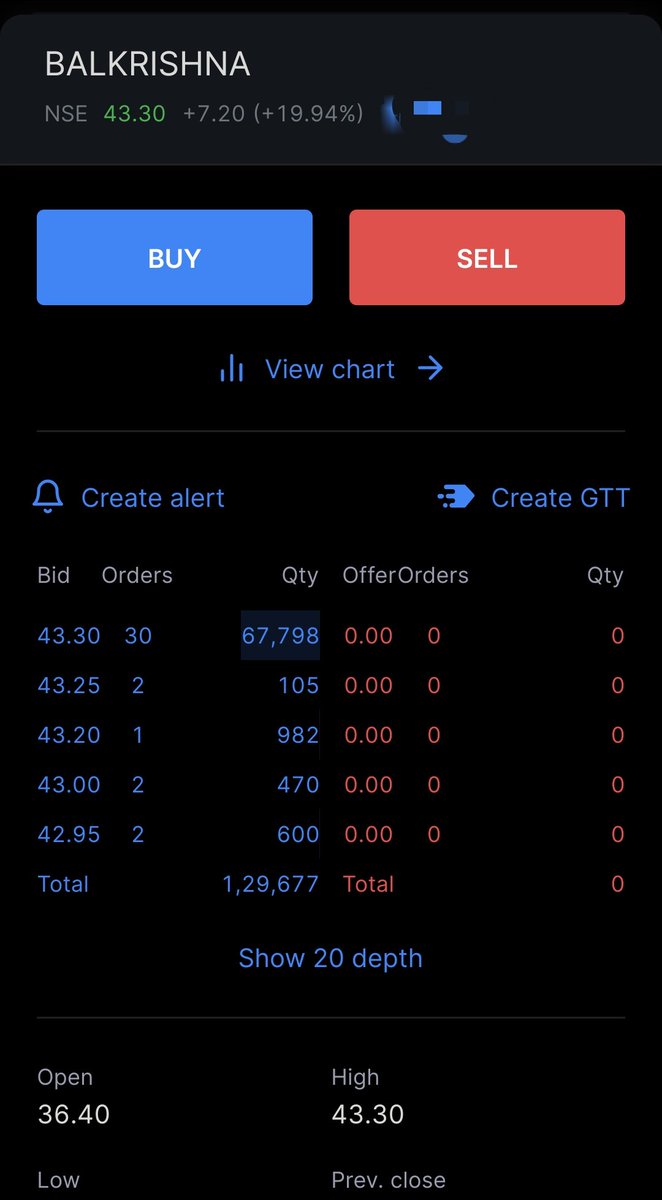 Finpulsetrading's tweet photo. Balkrishna Paper Mills
As expected it broke the 37 mark and soon got on 43+🚀
Got an Upper Circuit 🔥

Talked about it many a times in the tweet and now it looks like 🔥🤑

https://t.co/kZbDmIGks0

#StockMarket #stocks #Nifty #banknifty #BULLISH https://t.co/NoWprE5iC1