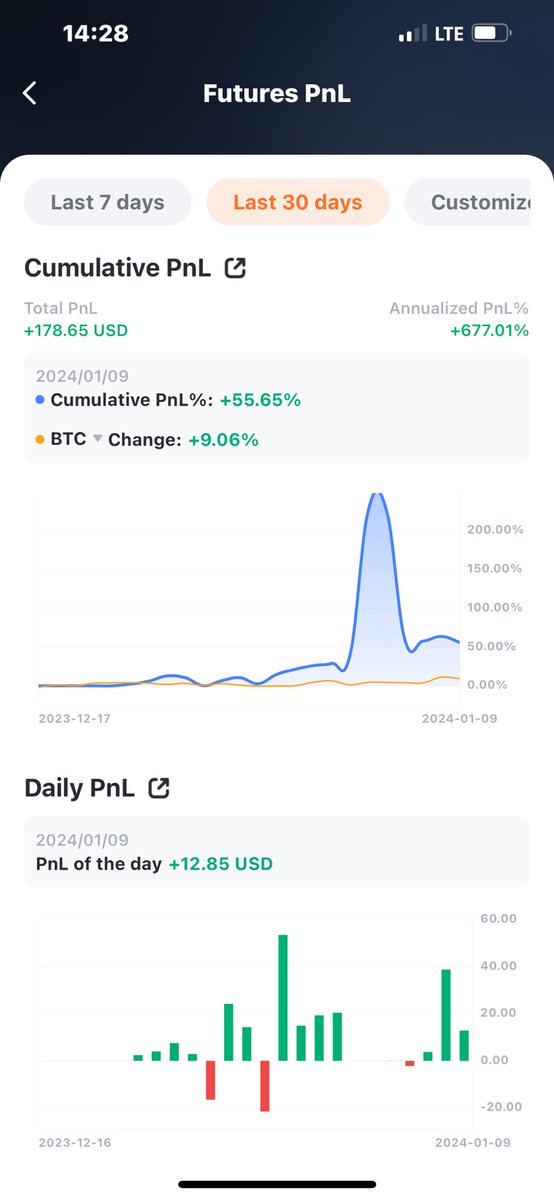 '🌪️ Market went wild, but we rode the storm and nearly doubled our investment! 🚀💰 Trading's a rollercoaster, and guess what? We had a blast on this ride! 🎢💼 #MarketAdventure #ResilientReturns #TradingFun'