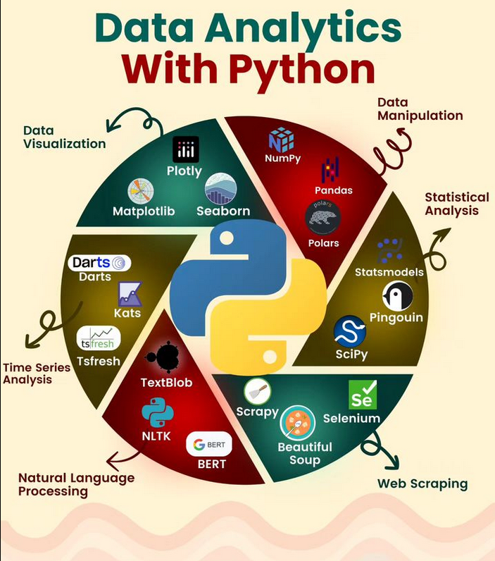 Python_Dv's tweet image. Data Analytics With Python Programming morioh.com/p/ca49aaabb6bf

#DataAnalytics #python #programming #developer #morioh #programmer #softwaredeveloper #computerscience #webdev #webdeveloper #webdevelopment #pythonprogramming #pythonquiz #ai #ml #machinelearning #datascience