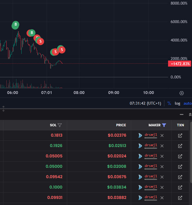 PixelMonkey_Sol's tweet photo. LoL #NiGa Is A PrOFeSsIoNaL DoWnTrEnD #TrAdEr

NiGa U CaNt #ShOrT ThIs LMAO https://t.co/yVOjH6qHPs