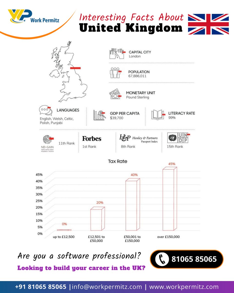 workpermitz's tweet image. 10.4 Million+ Job vacancies in the UK
London, Manchester, Edinburgh, and Cambridge cities have the highest number of job vacancies
Are you Software Professional?
Are you aspiring to work &amp;amp; settle in UK?
81065 85065
smpl.is/8gfrs
#ukworkpermit #uk #visa