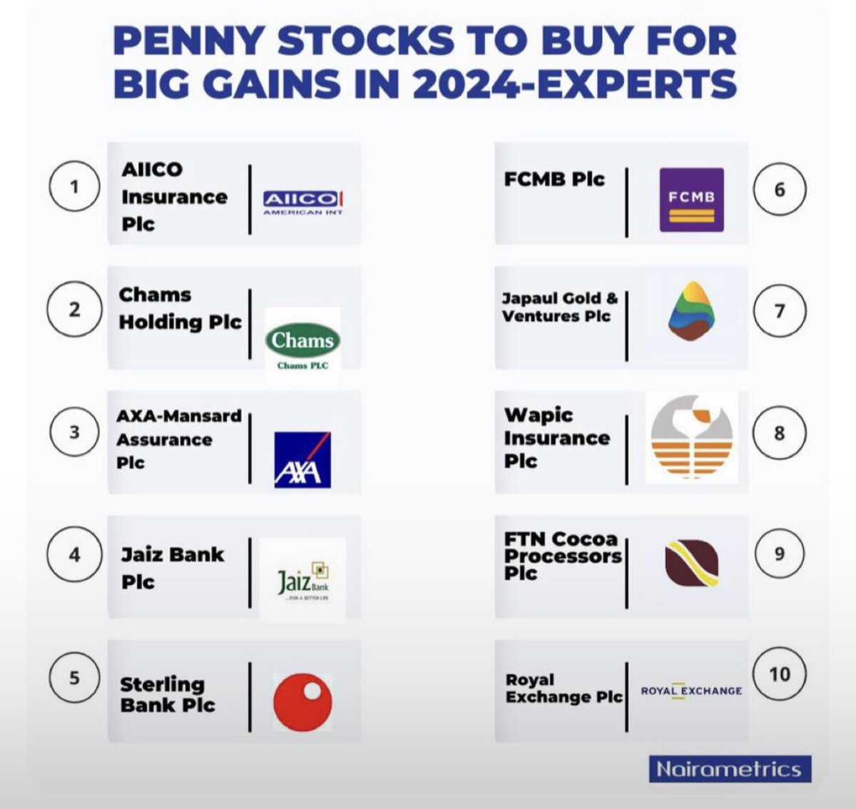 insideredox's tweet photo. We saw this Penny stocks view from @Nairametrics at the end of the week, we would help you with a breakdown on where you can buy this penny stocks and how you can buy them. https://t.co/0VFi1FRGK4