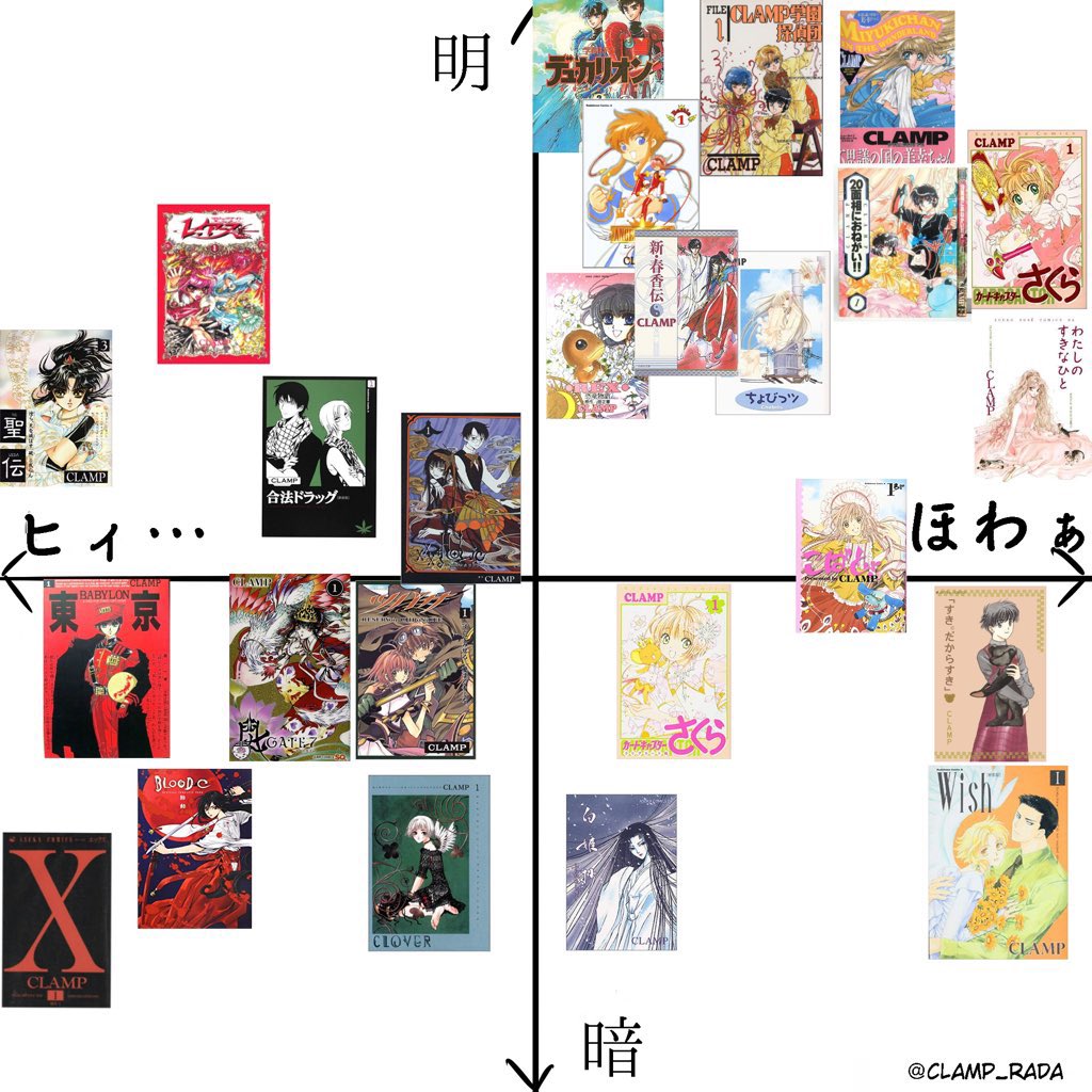 黙って俺のCLAMP作品マトリクス表を見ておけ 