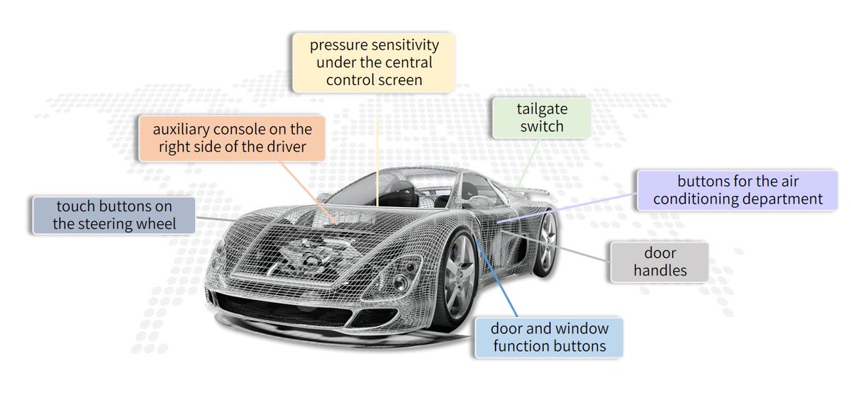 NewDegreeTech's tweet photo. 🚗 Automotive is becoming more intelligent and simpler. 👨‍🔧NDT automotive force-sensitive tactile solutions can be used in the buttons inside the car, and in areas outside that may be exposed to rain. It can effectively prevent accidental triggering by detecting press operations. https://t.co/Cgbhh1H7c7