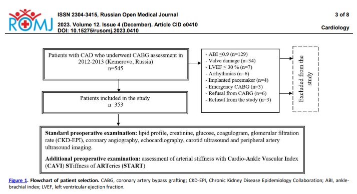 StelariStart's tweet photo. Open access - Potential Of The Novel START Index In Assessing #ArterialStiffness In Patients With Coronary Artery Disease
Conclusion In patients with coronary artery disease, the START index was strongly associated with the CAVI index  - https://t.co/9a3LXtwtGe https://t.co/0rvzdQZQ8y