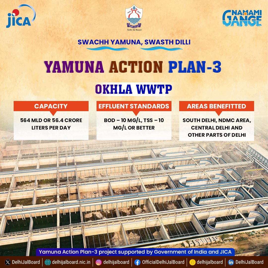 Okhla WWTP, world's 4th largest, is ready to serve South Delhi, NDMC and other areas of Delhi & help clean Yamuna.
. 
.
.
#DJB4U #DjbOnMissionMode #YAP3 #cleanrivers #yamunariver #AwarenessSession #yamunaactionplan3