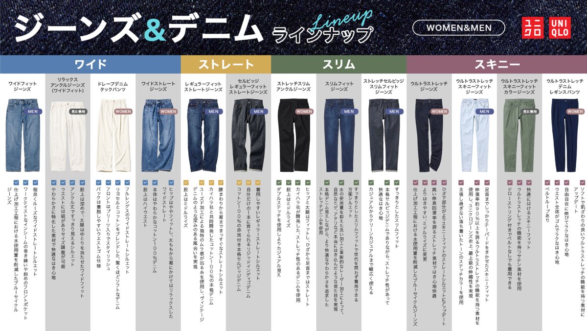 ユニクロジーンズをシルエット別にまとめてみました📝 →気になったら