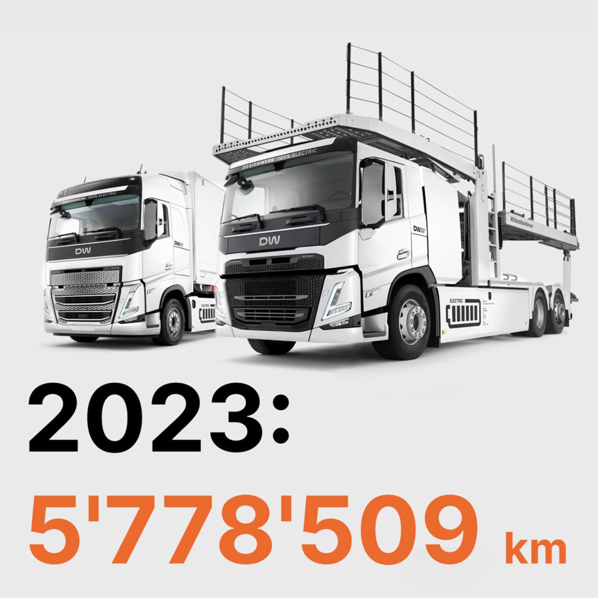 designwerkgroup's tweet photo. Kilometer-Bestmarke im Jahr 2023 🏆

Designwerk Elektro-LKW waren im vergangenen Jahr in ganz Europa unterwegs. Sie verdoppelten 2023 ihre Laufleistung auf insgesamt über 5‘778 Millionen batterieelektrisch gefahrene Kilometer. 

#dw #designwerk #electrictruck #elkw https://t.co/SYH8tGgMl4