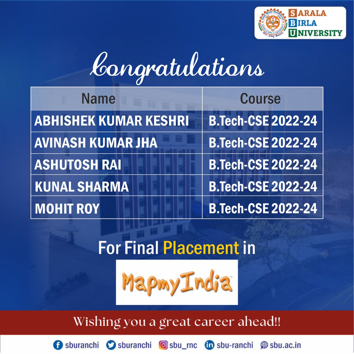 sburanchi's tweet photo. Congratulations to all https://t.co/jTgCpJvlon CSE 2020-2024 Batch for their final placement in MapmyIndia
Wishing all selected candidates a great career ahead.
#sburanchi #MapMyIndia #campusplacement #finalplacement https://t.co/YPSUtwG9tc