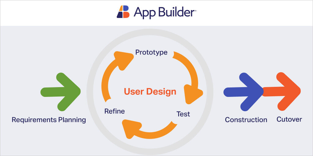 How did 2023 look for #AppBuilder &amp; what's in store? 🤩

It's been marked by valuable milestones &amp; 15 features rolled out: Grid CRUD Actions, Stepper Component, Variable Management, and more coming up soon...

Explore this retrospective &amp; share your wish: bit.ly/48r8ozx