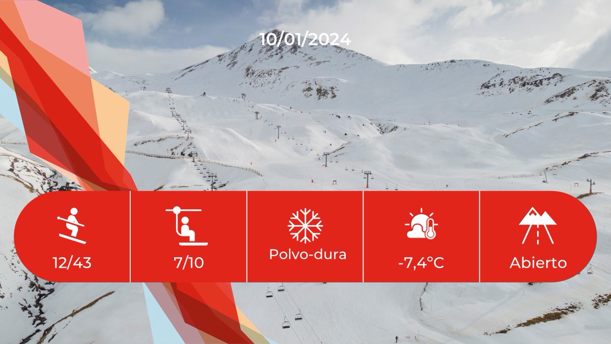 #INFONIEVE: Buenos días desde #BoíTaüll La previsión de hoy: 🏔 16 km ⛷️12 pistas 🚡 7 remontes 🌤️ -7ºC a -4ºC ❄️ Polvo Dura + Info: boitaull.cat/es/invierno/es… 📹 webcams: boitaull.cat/webcams/