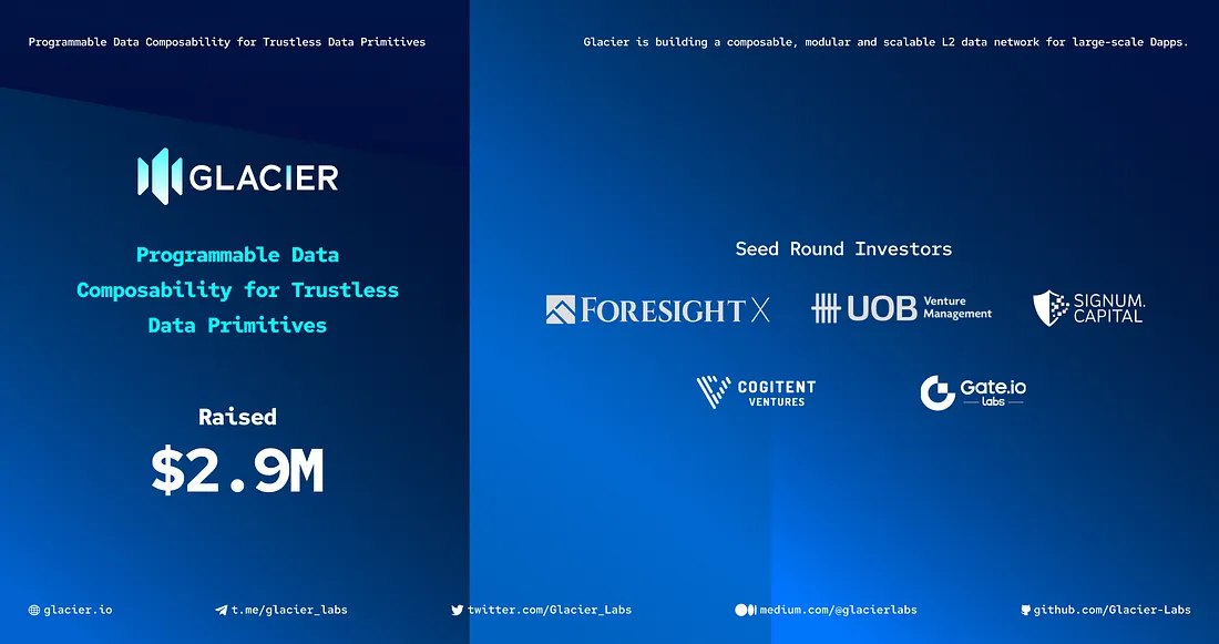 GLACIER AIRDROP POSITION:

🔥 Cost: $0 fees
💰 Funds raised: $2.9M

Introducing Glacier Network—a cutting-edge, composable, and scalable L2 data network for massive Dapps. Integrated with @CelestiaOrg <a href="/BNBCHAIN/">BNB Chain</a>.

Don't miss out! Participation ends January 31st. Act now!