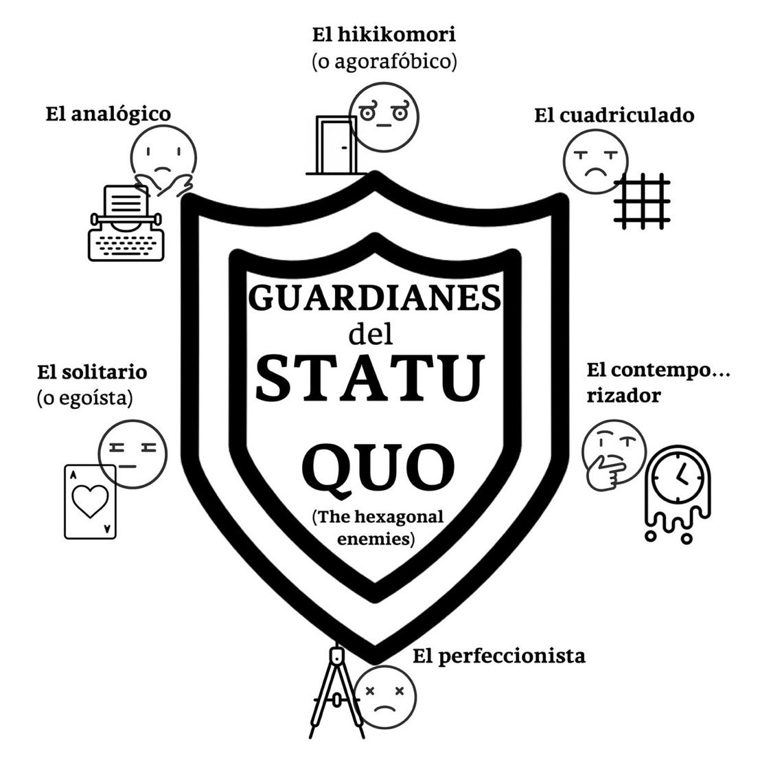 raulolivan's tweet photo. SE BUSAN (o casi mejor no…)

Están en todas las organizaciones del mundo. Acumulan cientos de miles de proyectos bloqueados e ilusiones frustradas. En cada sitio se les llama de una manera: stopers, escépticos, vieja guardia, cínicos, raros, la contra, los puros… 

Son los ‘Guardianes del Statu Quo’ y están por todas partes…

Los archienemigos de la innovación hexagonal son, como no, también seis, y representan las némesis de nuestros roles hexagonales.

Hikikomori vs Comunicador/a
Cuadriculado vs Filósofo/a
Contemporizador vs Activador/a 
Perfeccionista vs Diseñador/a
Egoista vs Conector/a
Analógico vs Digital

Descubre más sobre los Guardianes del Statu Quo en este post lleno de humor de @Hexagonal_LAB (enlace en siguiente tuit)