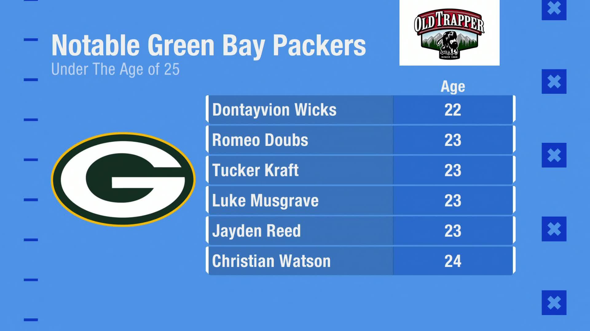 Packers 2024 Schedule Wallpaper Hd Alta Lynett packers-2024-schedule-wallpaper-hd-alta-lynett