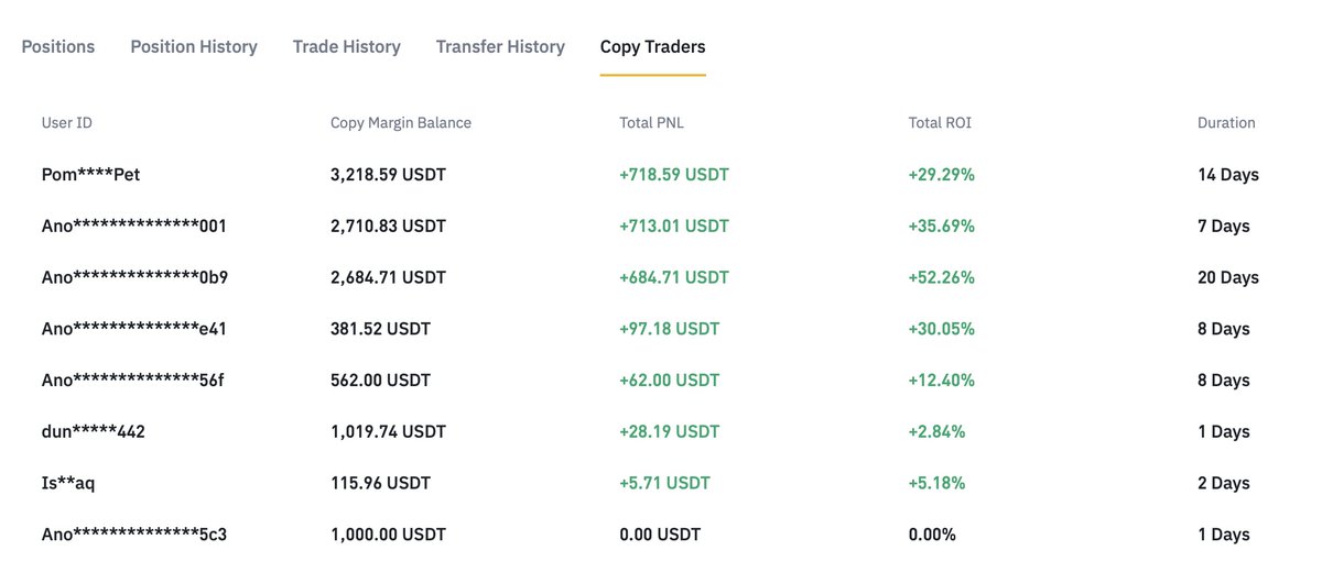 CrazyBallz_'s tweet photo. Lesgo🚀! Another copier joining the CrazyBallz ride. 

#Welcome #CopyTrade #AUM  #ETFs $BTC $ETH #ROI #Binance https://t.co/YvkDeq33sF