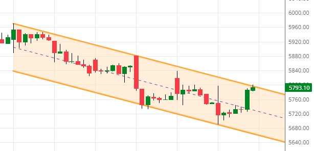 TraderHardik's tweet photo. #drreddy #drl https://t.co/1HtgHq0bse