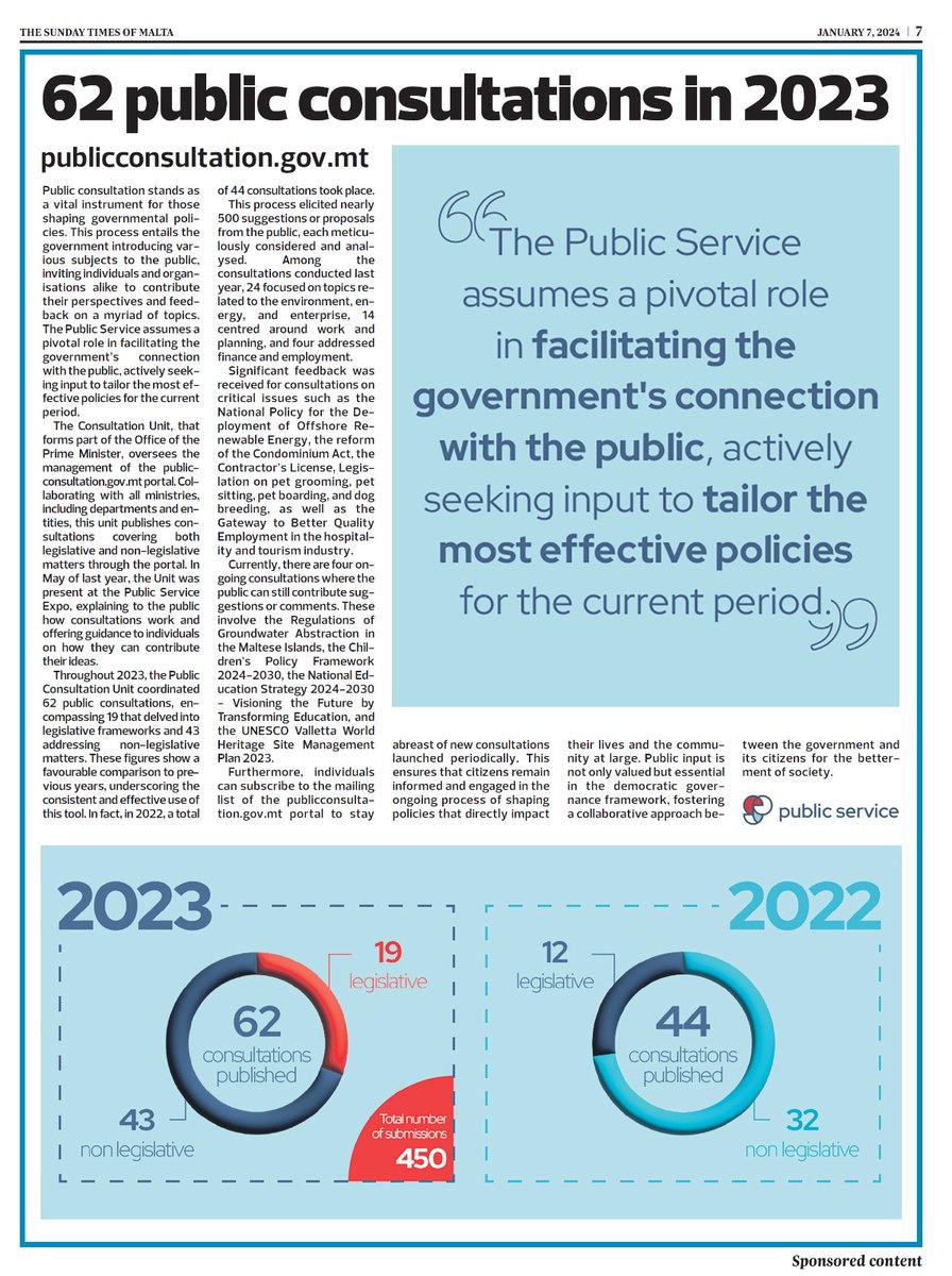 62 public consultations in 2023.