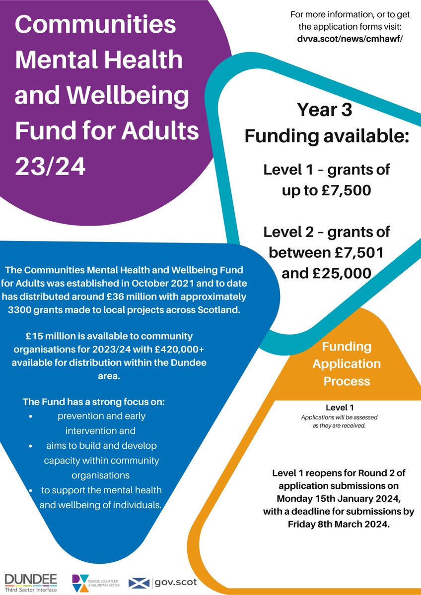 Round 2 of Level 1 for the Communities, Mental Health and Wellbeing Fund will open for application submissions on Monday 15th January 2024. For more information, please click the following link - dvva.scot/news/cmhawf/