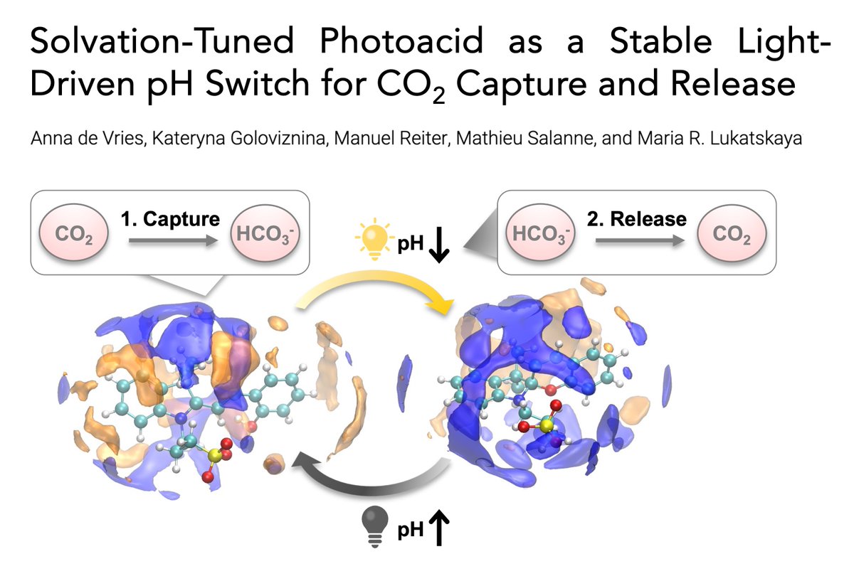 In our new study with @salannema we show enhanced stability and solubility of photoacids with an organic co-solvent. Tuned solvation environment can enable long-term applications of photoacids, like light-driven CO2 capture. pubs.acs.org/doi/abs/10.102… #chemtwitter #CO2capture