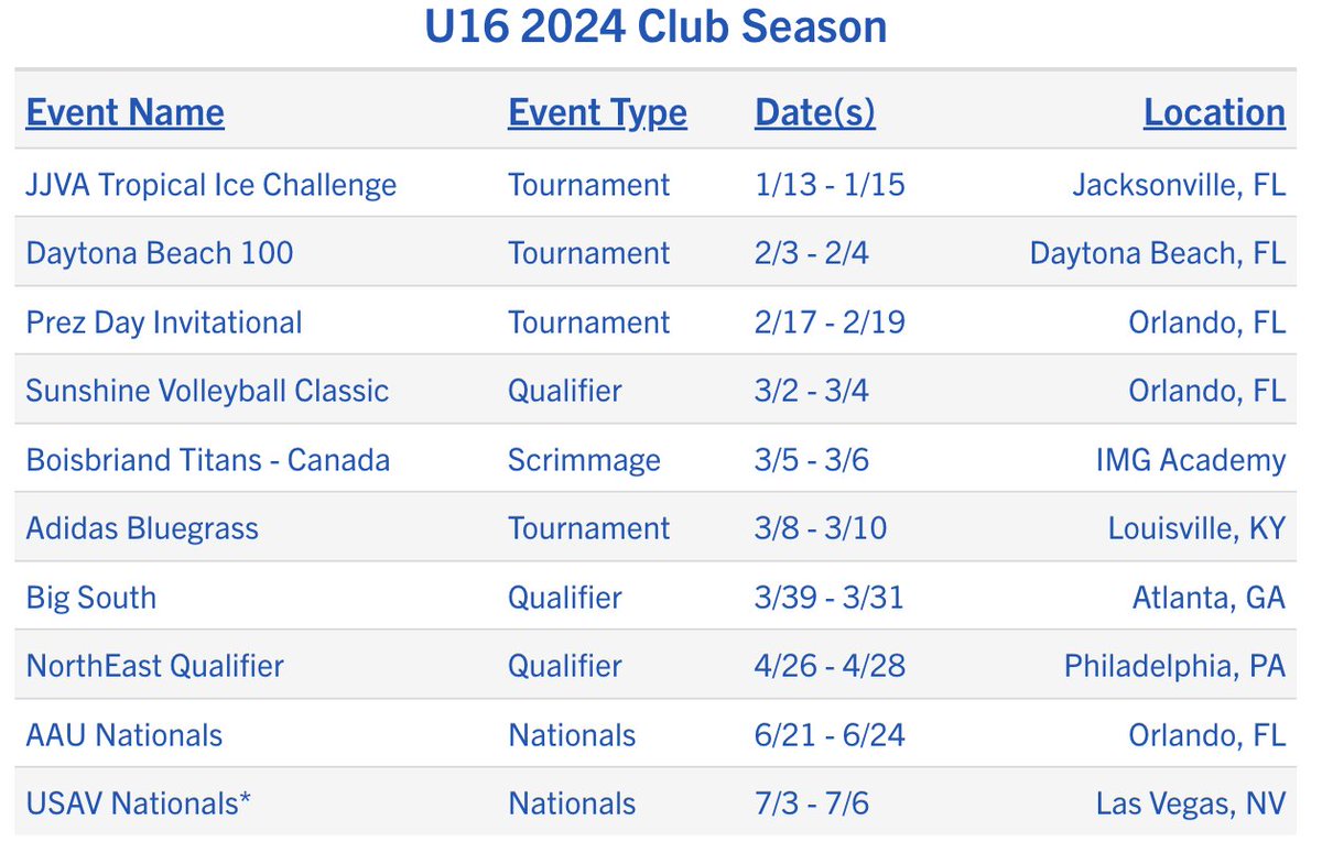 gianna_reamer17 (@giannareamer) on Twitter photo Let's Go <a href="/IMGAVolleyball/">IMG Academy Volleyball</a> U16 team! We are ready to roll!! 2024 Club Season starts this Saturday in Jacksonville, FL!!! #Road2Vegas 🔵⚪️🏐🔵⚪️ #ascenders <a href="/FloridaRegion/">Florida Region of USA Volleyball</a> Below is our schedule: Let's Go <a href="/IMGAVolleyball/">IMG Academy Volleyball</a> U16 team! We are ready to roll!! 2024 Club Season starts this Saturday in Jacksonville, FL!!! #Road2Vegas 🔵⚪️🏐🔵⚪️ #ascenders <a href="/FloridaRegion/">Florida Region of USA Volleyball</a> Below is our schedule: