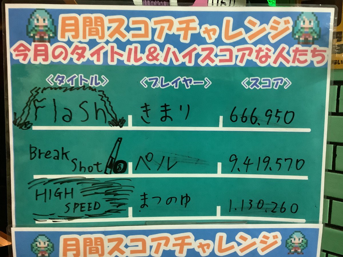 ナツゲーミカド本日は閉店のお時間になりました。
明日も13時〜22時で営業です。

ナツゲー勢ピンボール上手くなってることに感動しております！
スコチャレも名人が更新して行きました！
#ナツゲーミカド
#ナツゲースコチャレ

ピンボール配信「FLASH」 youtube.com/live/U7EAVigEk… <a href="/YouTube/">YouTube</a>より
