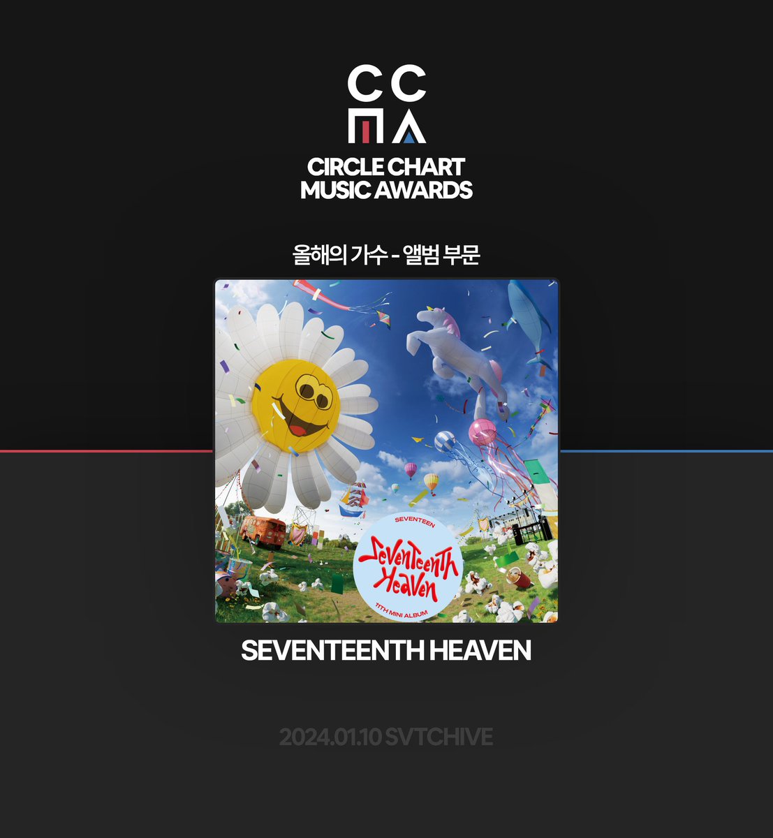 SVTCHIVE0526's tweet image. #써클차트뮤직어워즈2023 #CCA

세븐틴이 써클어워즈에서 올해의 가수상 - 앨범 부문을 수상했습니다🔥 3관왕입니다🎉

#세븐틴 #SEVENTEEN @pledis_17