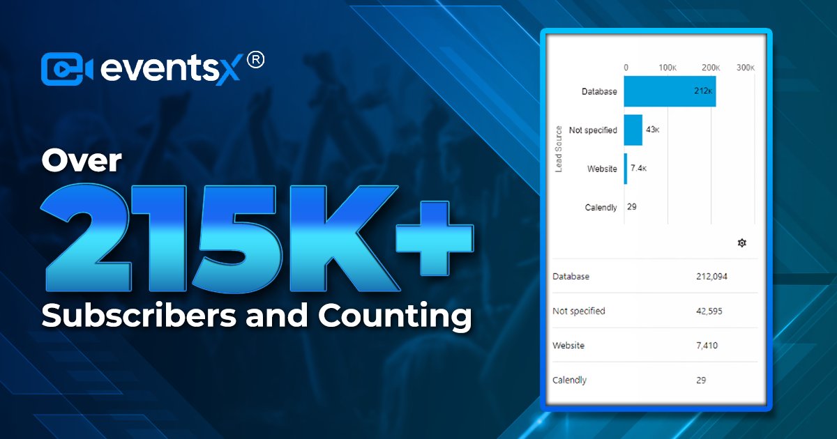 📈 Proof's in the numbers! 

#EventsX proudly showcases our thriving community of over 215k+ subscribers. A big thank you to everyone who's joined us on this journey. 

Together, we're reshaping the future of event management!

#GrowingCommunity #Thankful #Proof