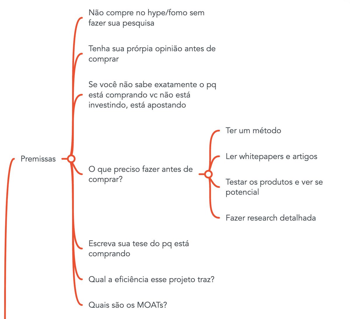 NUNCA COMPRE UM TOKEN SEM SE PERGUNTAR ISSO ANTES!!!
Essas são as 6 perguntas principais que eu sempre me faço ao comprar um token, ao investir em um projeto. Vamos lá!

1 - Nunca compre no hype/fomo sem fazer uma pesquisa.

2 - Tenha sua própria opinião antes de comprar.
PQ? Pq